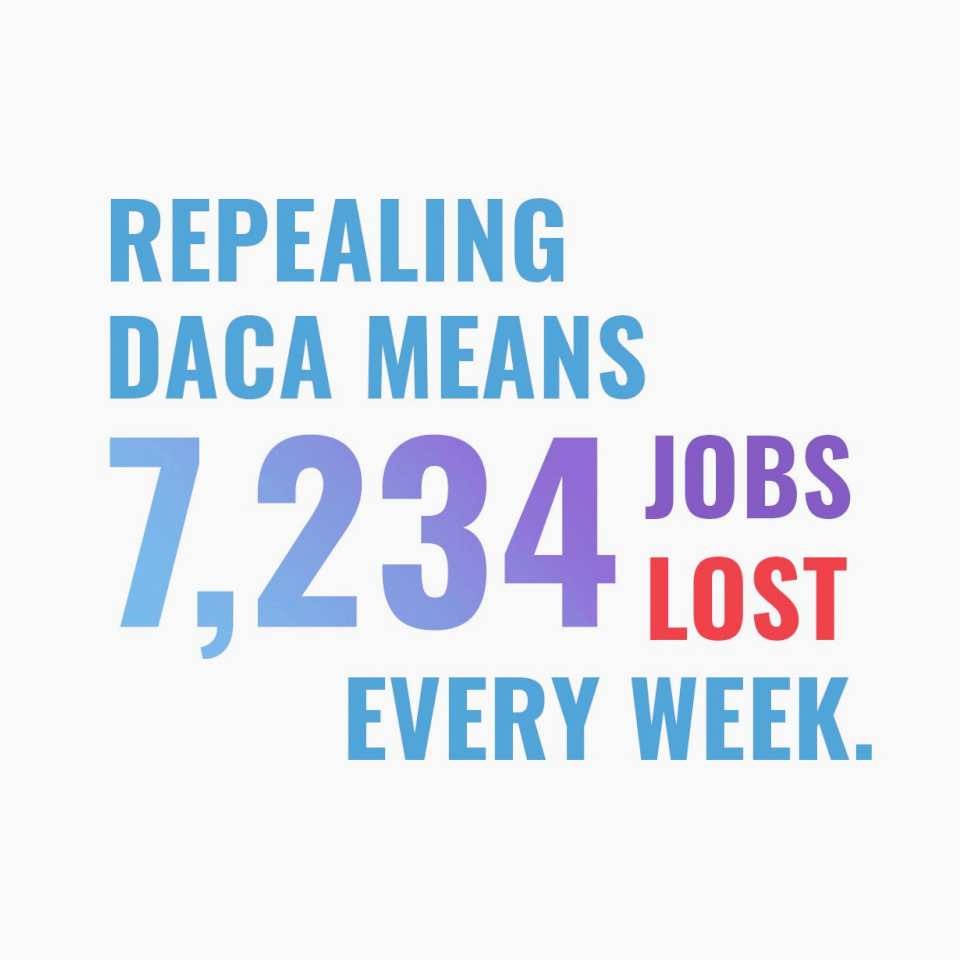 The Impact of DACA Program Repeal on Jobs